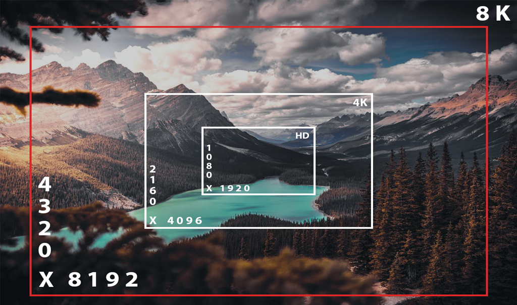 Explicatif de la résolution d'une image de HD à 8K avec comme image un paysage dans les montagne et un lac
