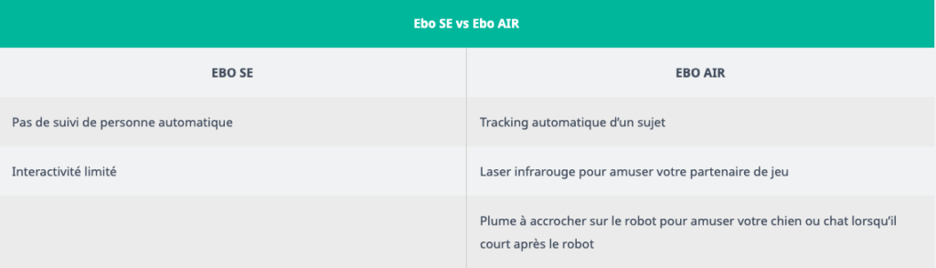 Tableau de comparaison entre Ebo SE et Ebo Air